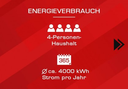 grafik-energieverbrauch-4-personen-haushalt-pro-jahr-svoboda-metalltechnik
